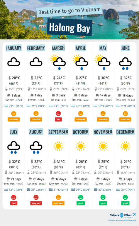Seasonal weather patterns in ha long bay halong viet nam